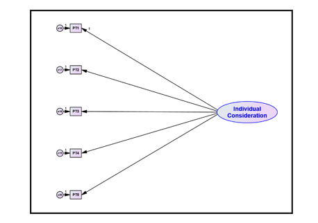 The Validity and Reliability Constructs of The Principal Transformational Leadership, Teacher Commitment and Classroom Assessment Teachers of Terengganu National Schools