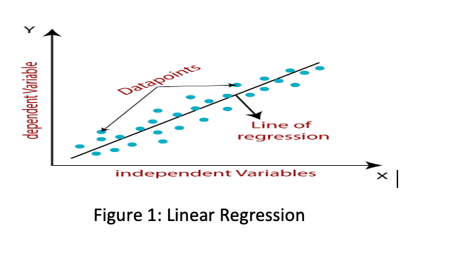 Utilization of Machine Learning for Predicting the Stock Price of Amazon