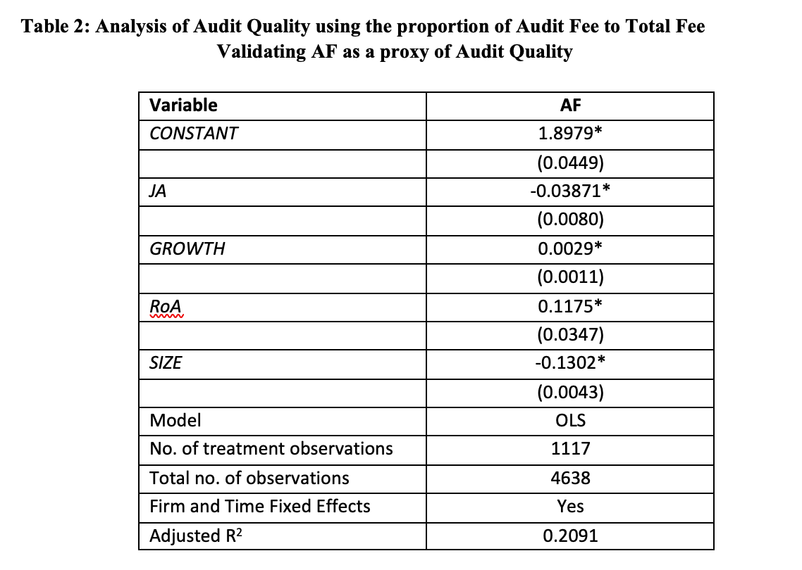 Impact of Joint Audit on Audit Quality – An Indian Scenario