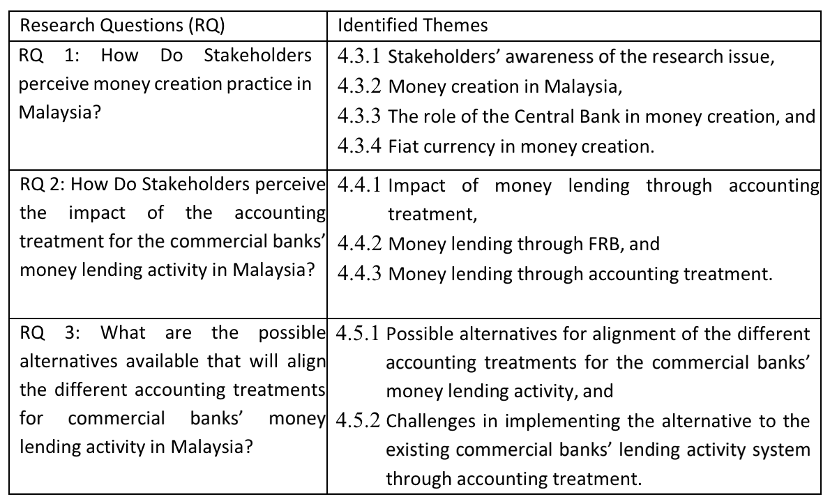 Phenomenological Approach in the Qualitative Study: Data Collection and Saturation