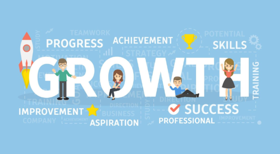 Harrison Assessment Tests: Improve Performance and Career Readiness