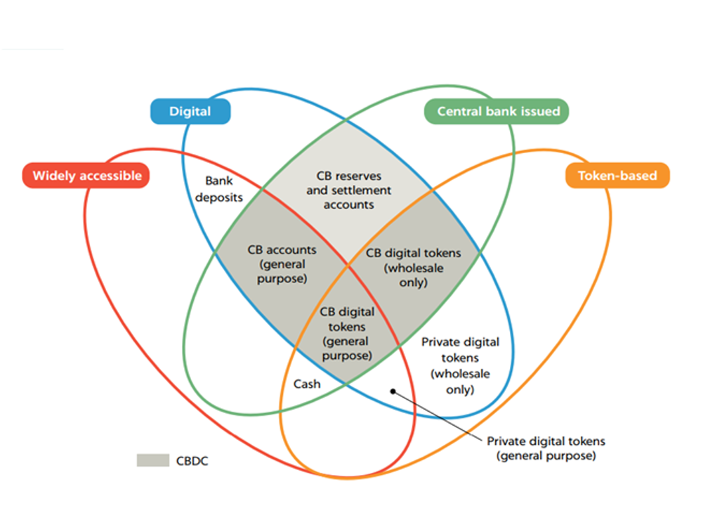 Adoption and Implications of Central Bank Digital Currencies (CBDCs) and Cryptocurrencies