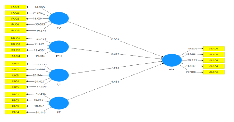 Drivers of AI Adoption of Banks in Bangladesh: Moderating Role of Technology Readiness