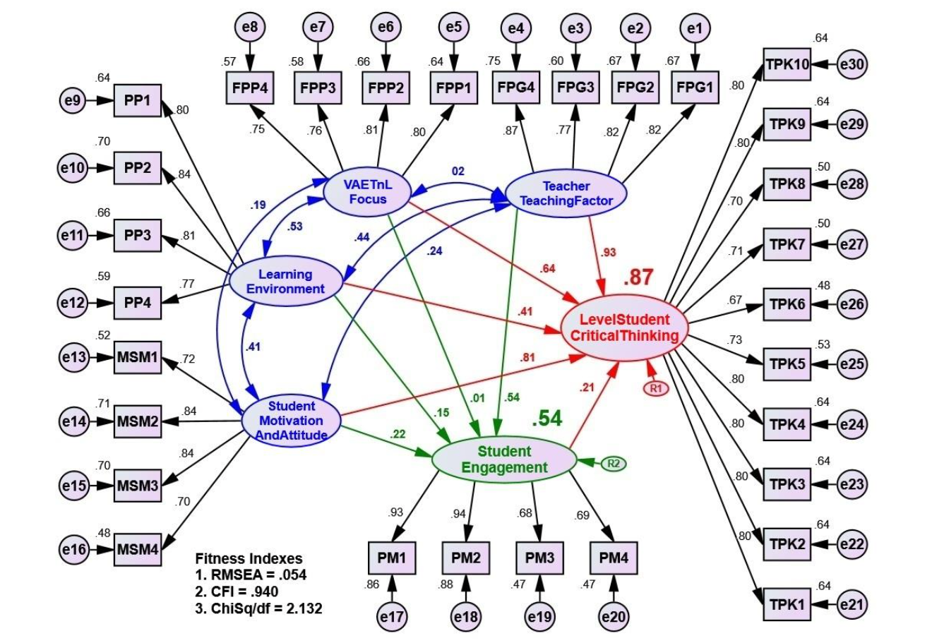 THE IMPACT OF STUDENTS' CRITICAL THINKING LEVELS IN VISUAL ARTS EDUCATION LEARNING AT THE MALAYSIAN INSTITUTE OF TEACHER EDUCATION (ITE)