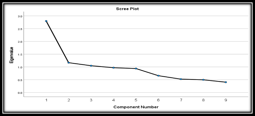DETERMINING THE RESPONSIBLE FACTORS OF PEOPLE'S HAPPINESS IN BANGLADESH